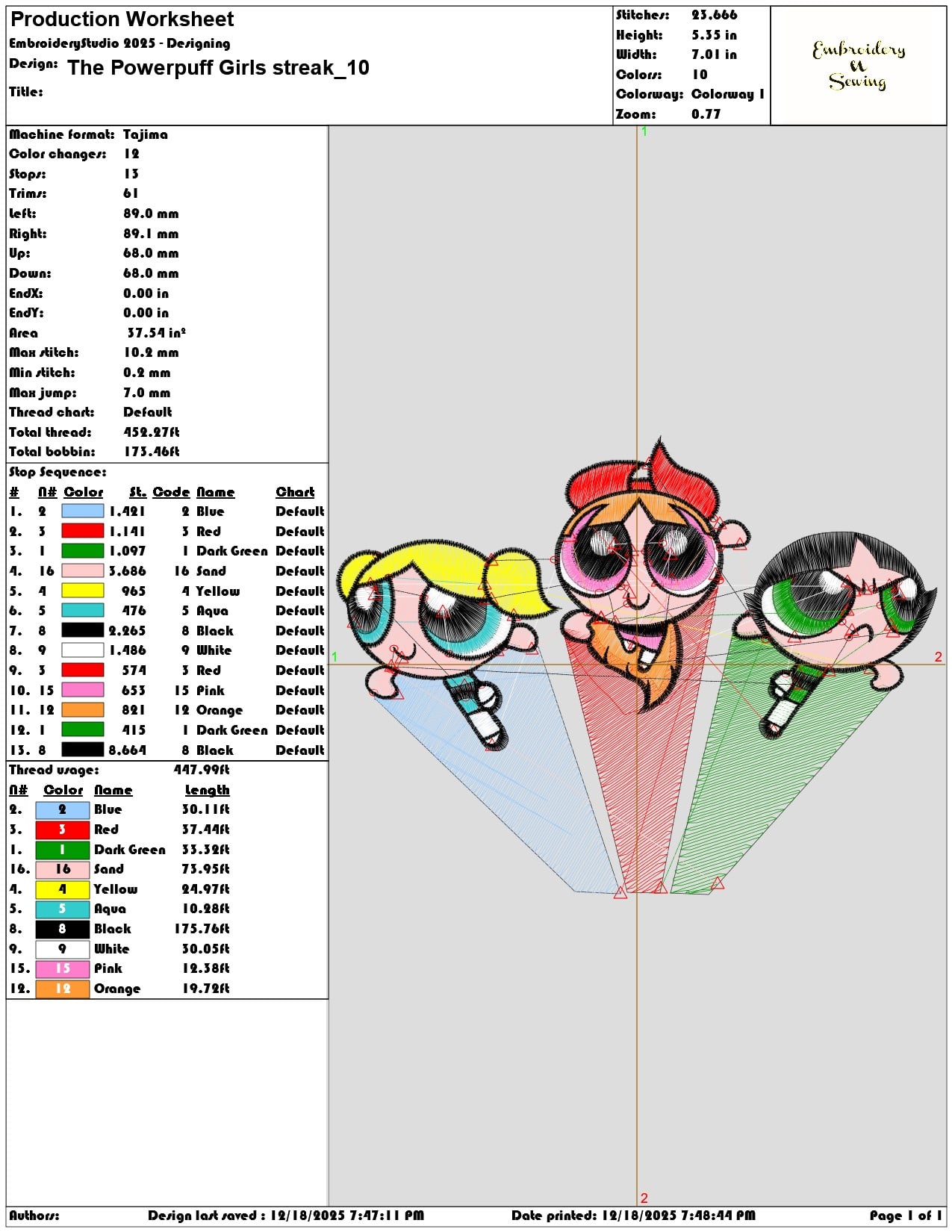 The Powerpuff Girls streak- Elegant embroidery design file - instant download — view 3